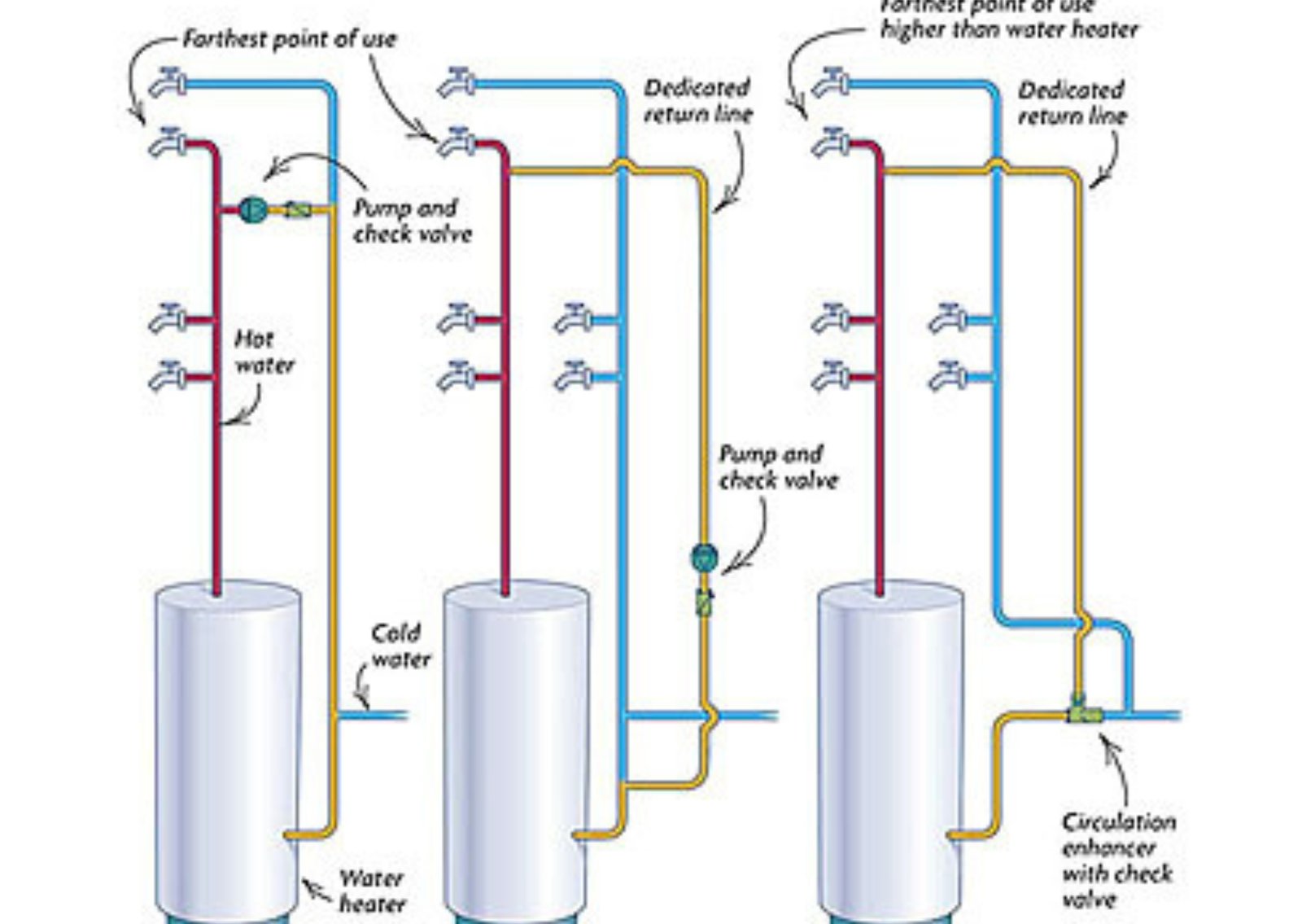 Hot & Cold Water Riser Line Services – Copper Pipe Installations & Repairs